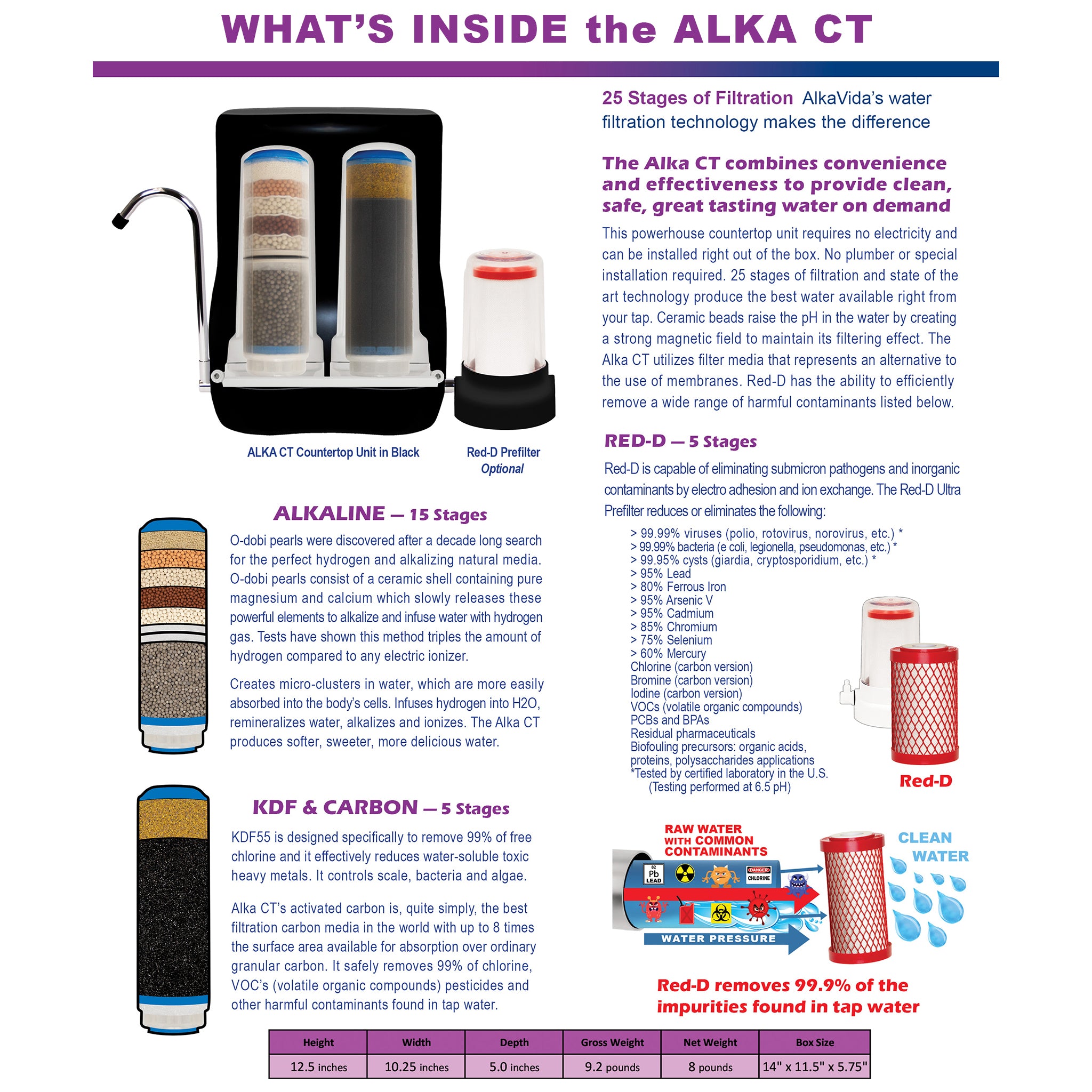 ALKACT (COUNTER TOP)