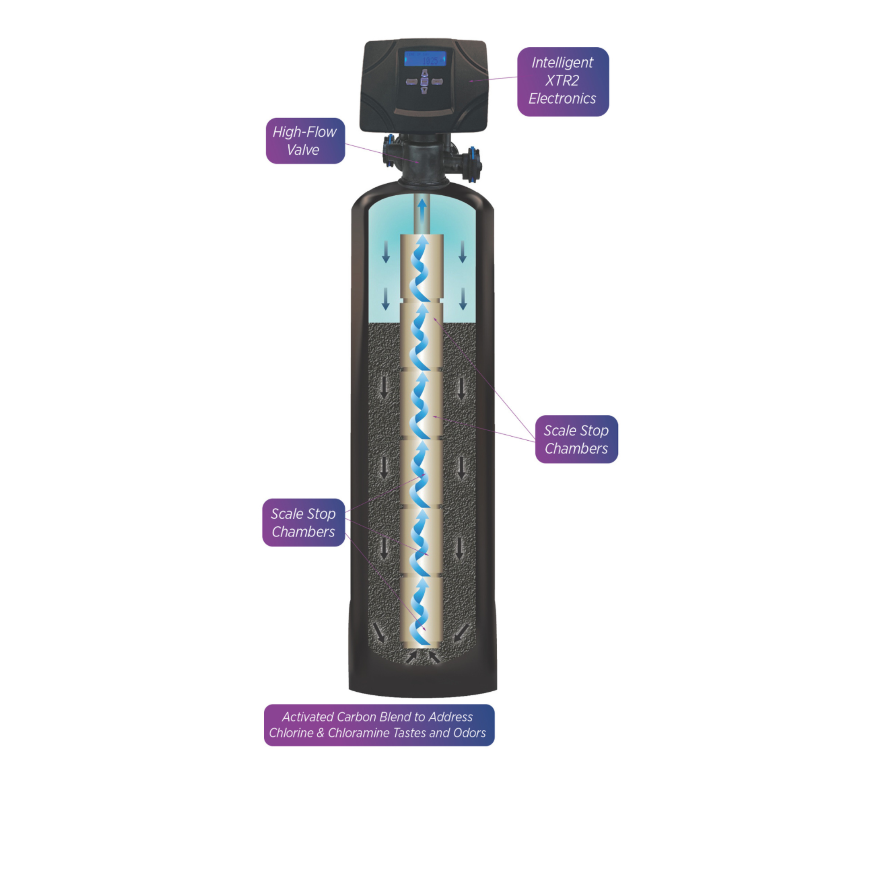 Protector XC & Alka75